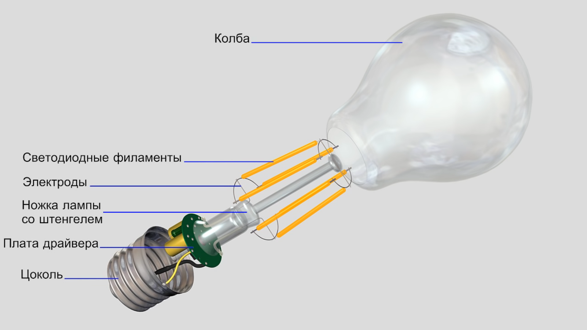 Светодиодная (филаментная) лампа