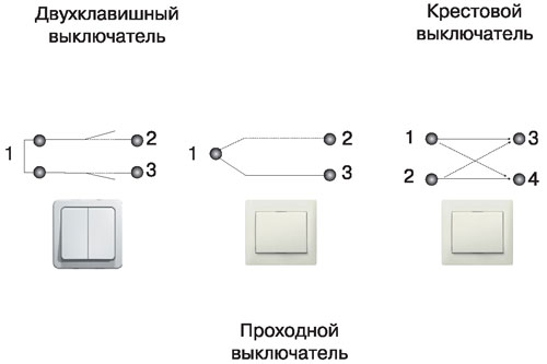 Электрическая схема по соединению перекрестных и проходных выключателей