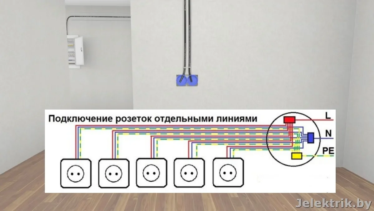 Расключение розеток. Схема подключения розетки. Схема подключения розеток в комнате. Параллельное соединение розеток схема.