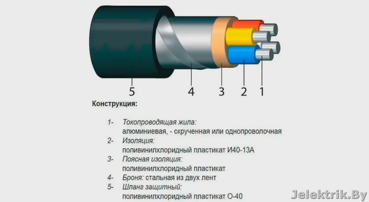 Кабельная линия в земле