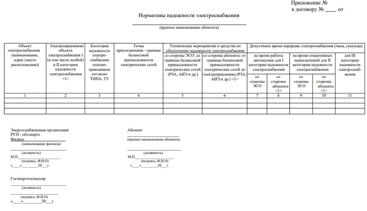 Нормативы надежности электроснабжения