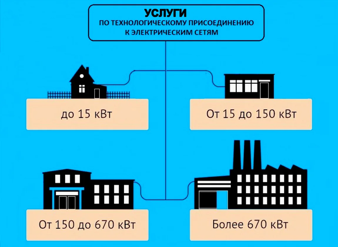 Технологическое присоединение