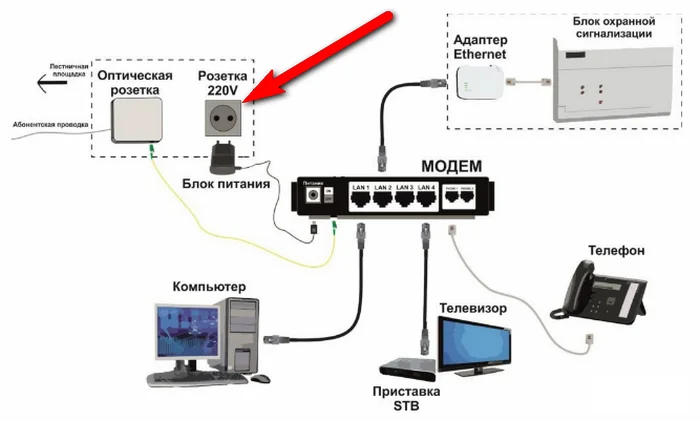 Как подключить модем белтелеком